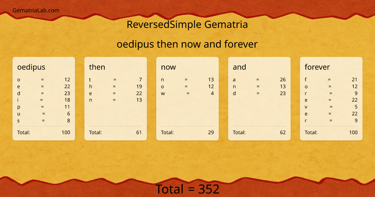 oedipus then now and forever in reversedSimple Gematria